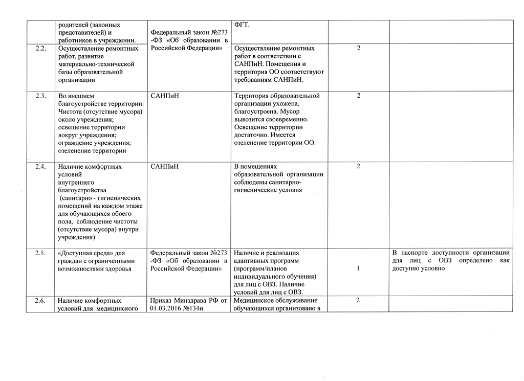 Приложение 1.2 Интинская ДЮСШ