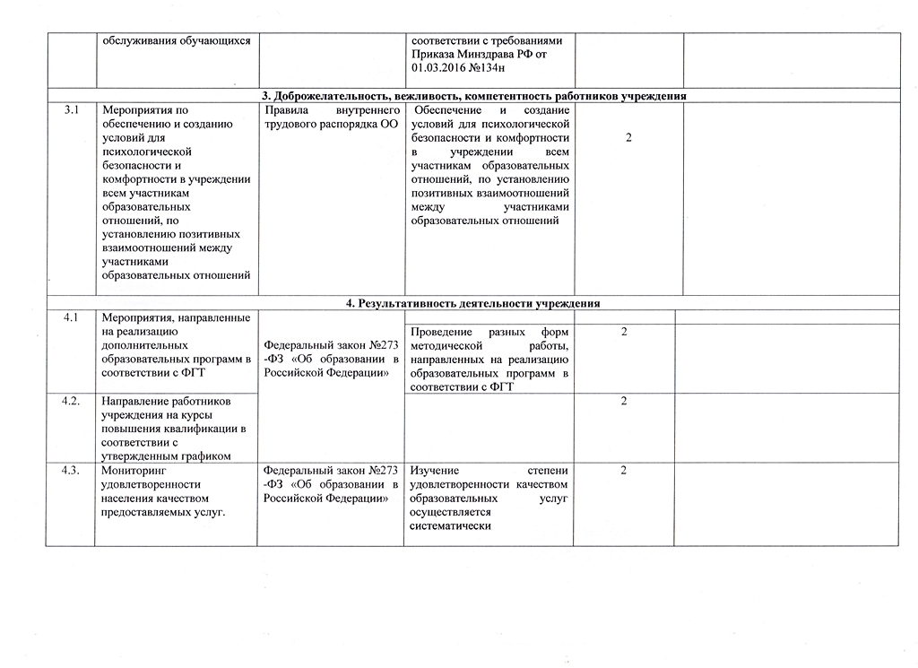 Приложение 1.3 Интинская ДЮСШ