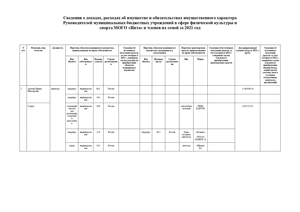 Сведения о доходах за 2021 г page 0001