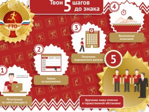  недрение комплекса ГТО