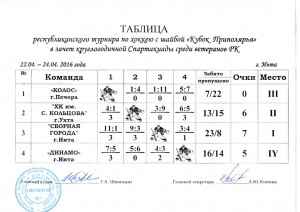 tablitsa veterany