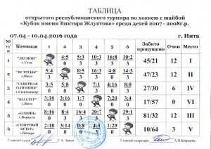 Таблица
